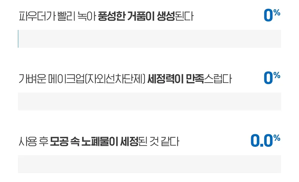[NEW 효소] 빌리프 슈퍼 나이츠 히알루론 효소 파우더 팩 클렌저 55g 상세페이지 21
